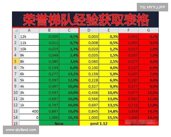 魔兽世界怀旧服军衔奖励领取攻略